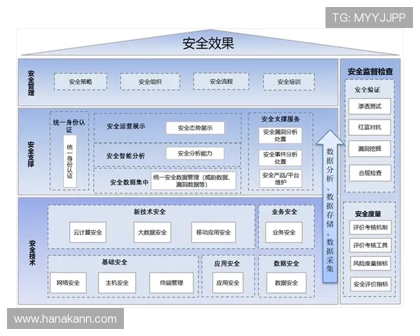 凯发国际首页官网如何保障玩家资金安全，平台安全措施全面解析