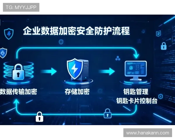 凯发电子官方网站的安全保障措施与用户隐私保护策略全面解析
